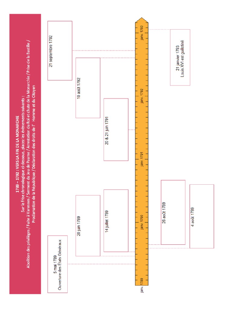 Frise Chronologique Pdf