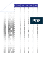 Estimacion Poblacion Distrito16D01 2022