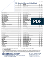 Acrylic Pmma Chemical Compatibility Chart From Ism