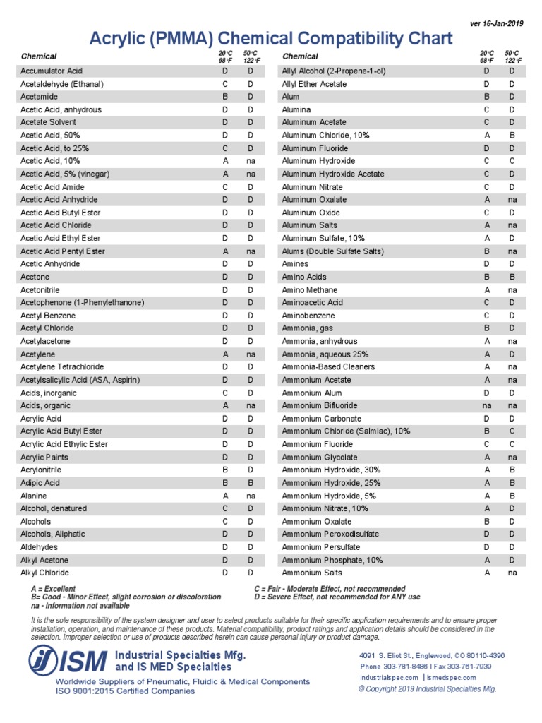 Acrylic Pmma Chemical Compatibility Chart From Ism PDF Acetic Acid