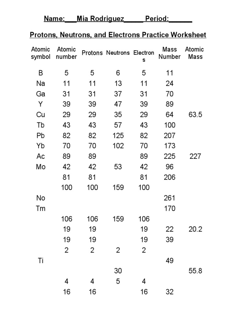 periodic-table-activity-worksheet