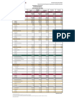 Estadísticas educativas CDMX 2021-2022