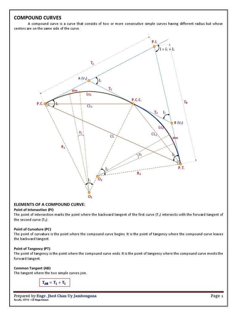 Understanding Compound Curves in Surveying | PDF | Triangle | Angle