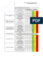 Avaliação de Riscos e Medidas Preventivas