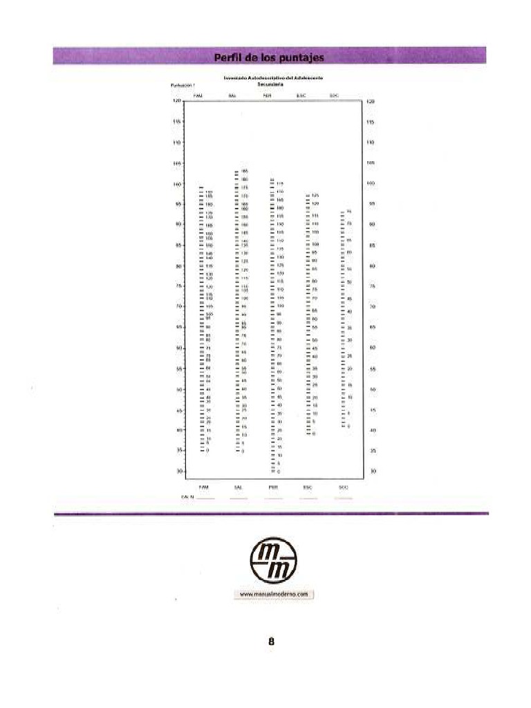 Perfil Puntajes Inventario (IADA) | PDF
