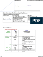 110 - Besoins Nutritionnels Et Apports Alimentaires de Ladulte