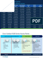 Cisco - AP Model Update - Oct - 2021