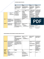 Comparativa entre estándares CMMI, PSP, TSP, ISO, IEEE