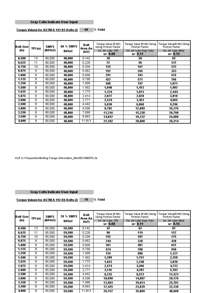 Bolt Torque Calculator PDF Mechanical Engineering Force