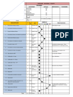 Cursograma Analítico Operario / Material / Equipo Resumen Actividad Actual Propuesta Economía