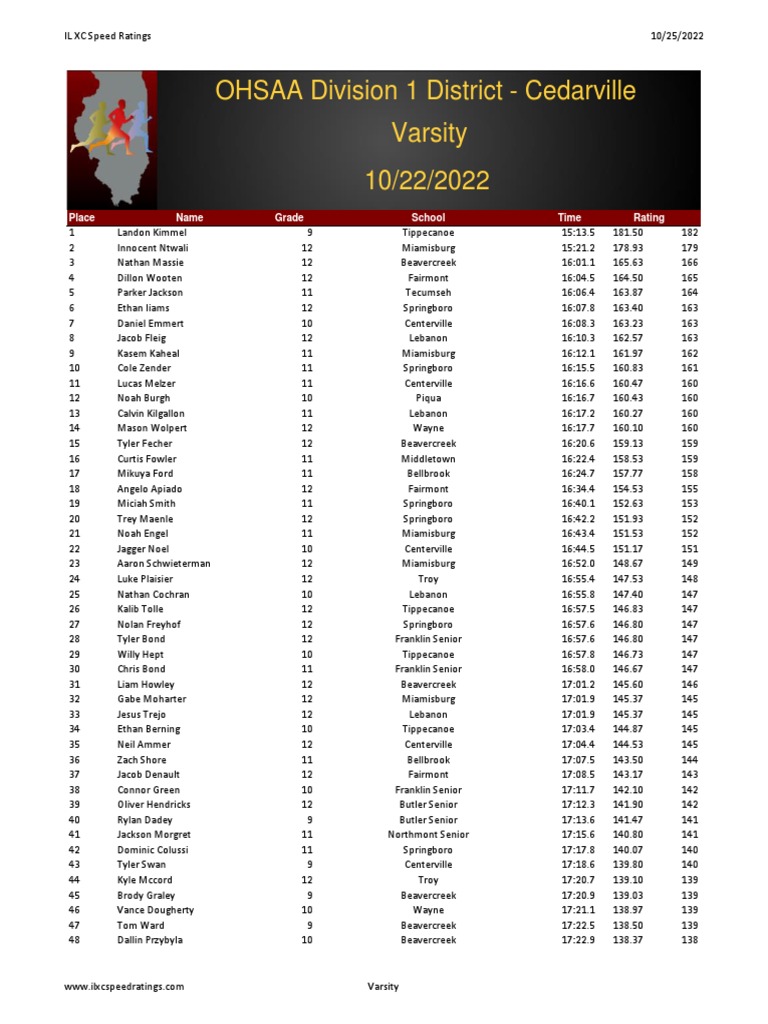 OHSAA Division 1 District Cedarville PDF