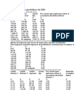 I.-Retenciones Periódicas de ISR:: 1. - Tablas ISR 2022: Retención Diaria