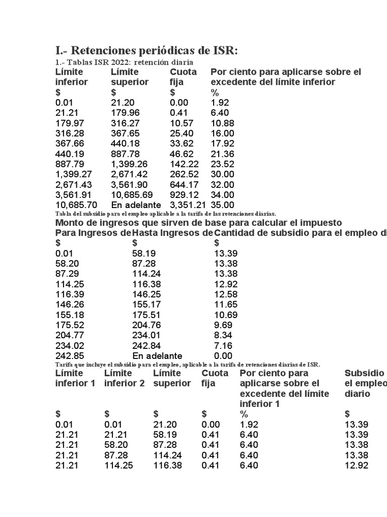 I.Retenciones Periódicas de ISR 1. Tablas ISR 2022 Retención