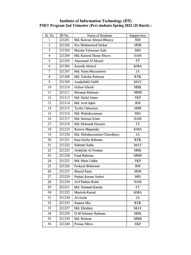 Supervisor Titles List – Top 30 Engineering Job Titles [with ...
