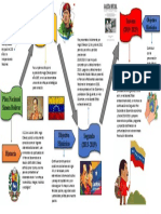 Plan Nacional Simón Bolívar-Infografía