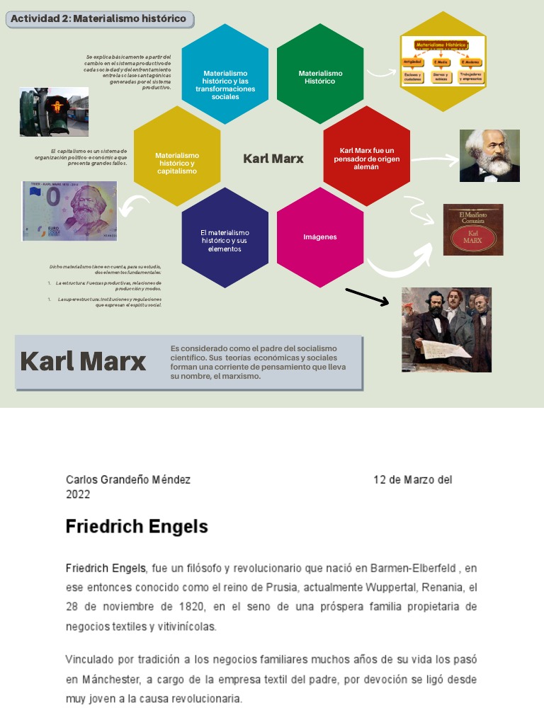 Karl Marx | PDF | Karl Marx | Friedrich Engels