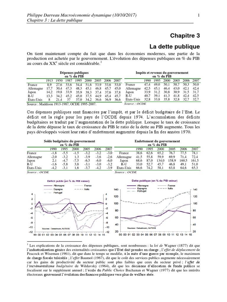 Évolution de la dette publique en France | PDF | Dette publique ...