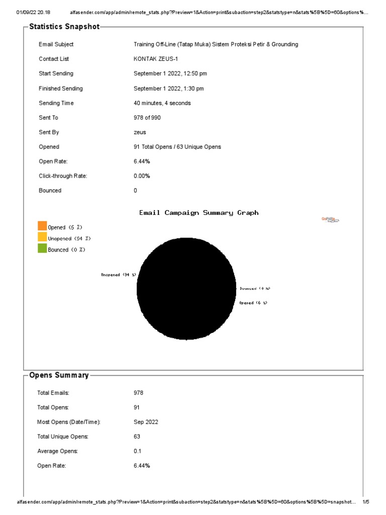 Snapshot of email campaign stats pdf html online services