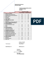 Rasio Nilai Akhir SMK Mugaja 2122