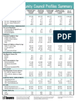 2006 City of Toronto Census Variables Community Council Profiles - Councils Profiles Summary Oct08