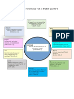 3rd Quarter Gr. VI Integrative PTask