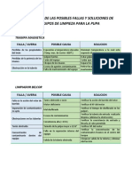 Guia Práctica (Fallas y Soluciones de Los Equipos de Limpieza para La Pupa)