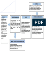 Tugas Alur Pikir Komprehensif Issue Aktual Penerepan Core Value Asn