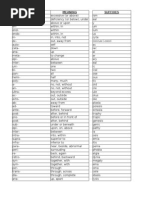 Medical Terminology - Prefixes, Suffixes, Root Words