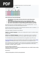 Read The Article To Understand How To Use This Chart