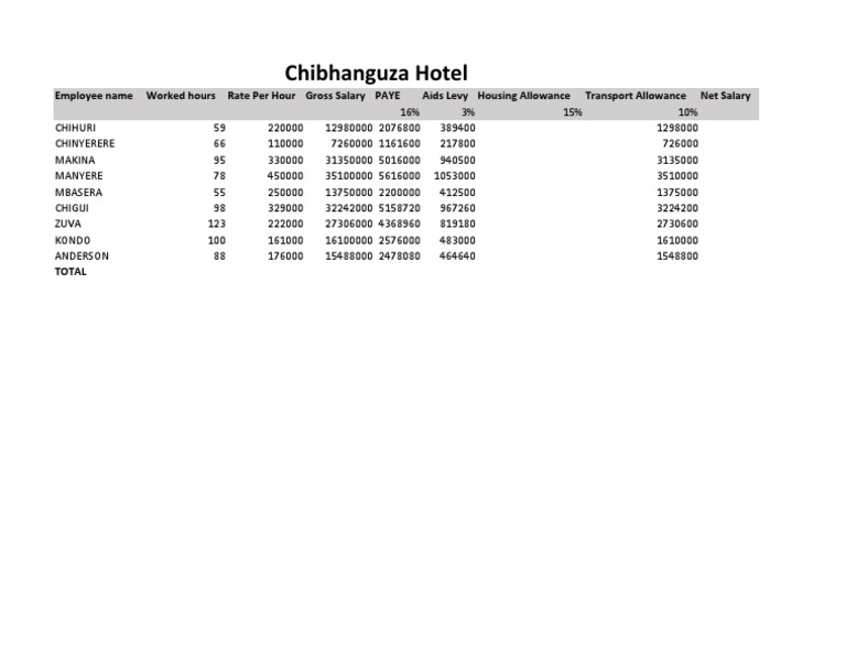 Hotel | PDF