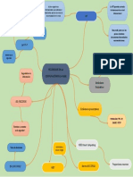 Mapa Mental Estandares de La Computacion en La Nube