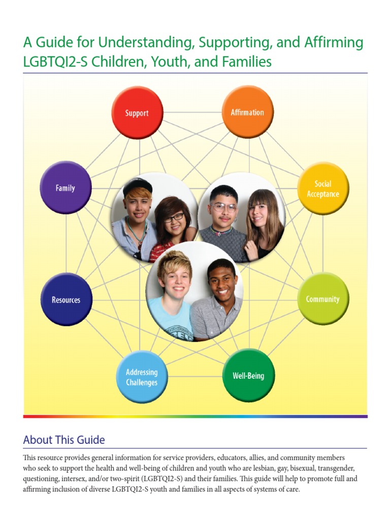 LGBTQI2-S Support Guide | PDF | Coming Out | Gender