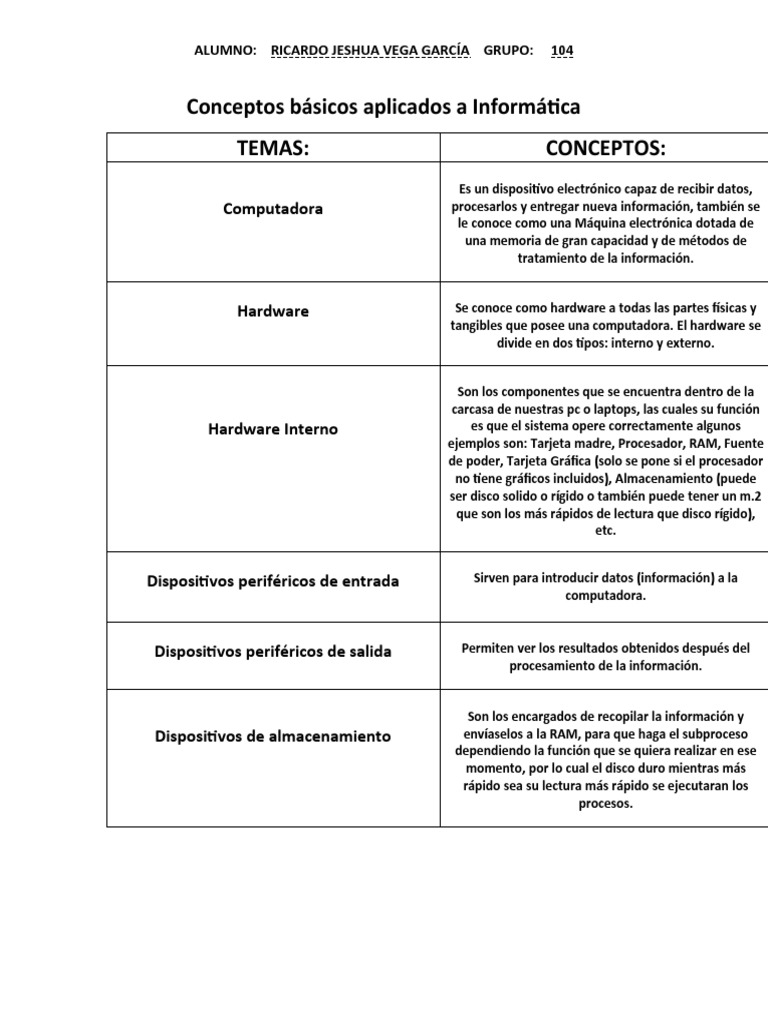 TRABAJO | PDF | Hardware de la computadora | Informática