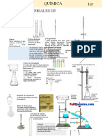 Materiales de Laboratorio