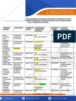 Yacambu 2 Copia Listado de Tecnólogos Que Apoyan La Gestión Yacambu Listado Aspirantes - Copia-1