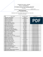 Pengumuman Hasil PPDB Tahun 2022 - Afirmasi - Kemitraan - Mutasi - Jenjang SD