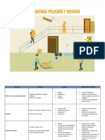 Taller Identificacion de Riesgos y Peligros Parte 2, Sala 7