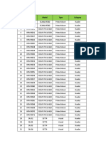 Daily Report per Unit (April 2022) (1)