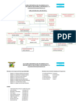 ORGANIGRAMA MUNICIPAL 2018 (Autoguardado)