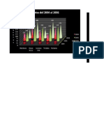 Practica 7 - Graficos