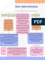 Mapa Conceptual Divertido y Colorido