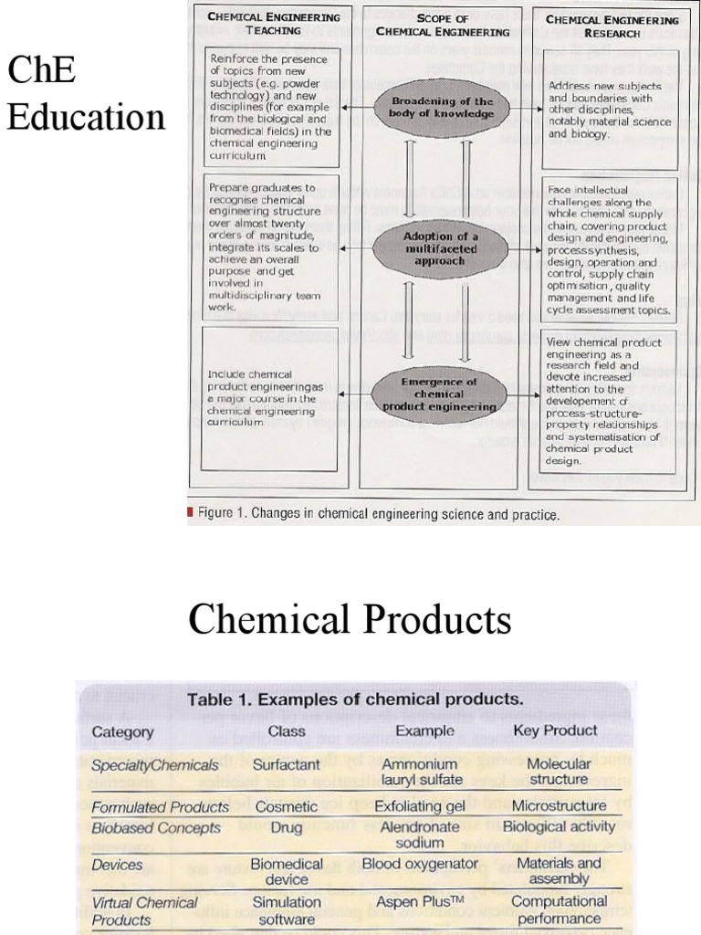 1 L2 Product Design PDF Sodium Hydroxide Toxicity