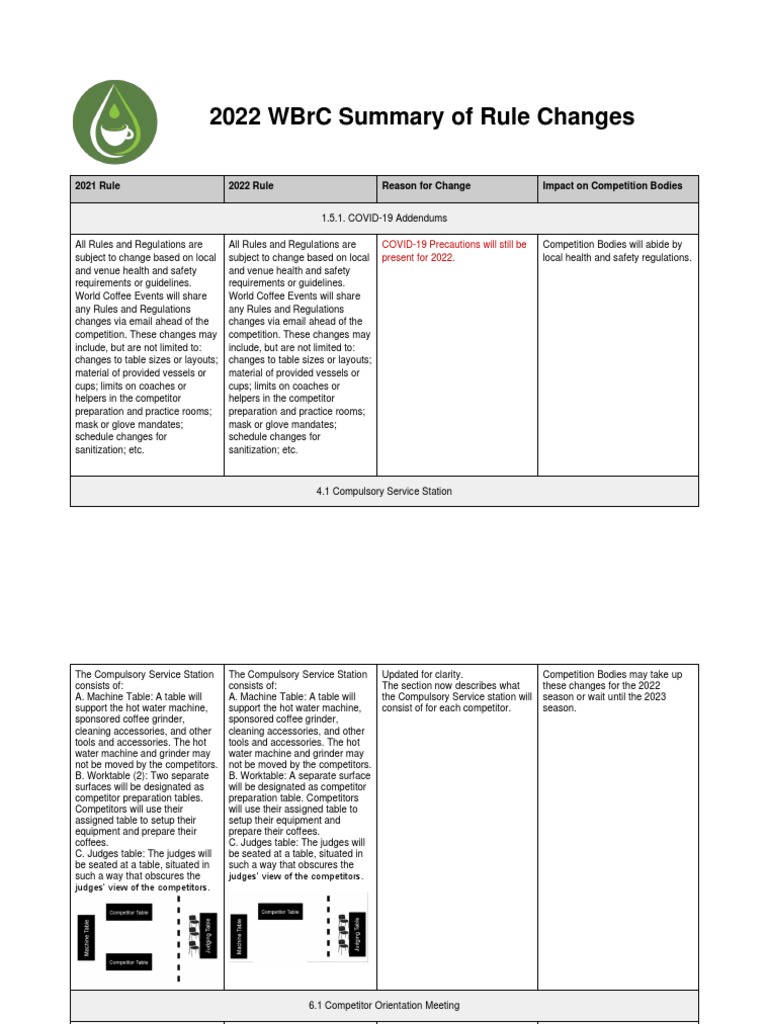 2022 WBrC Rule Changes Overview | PDF | Technology & Engineering