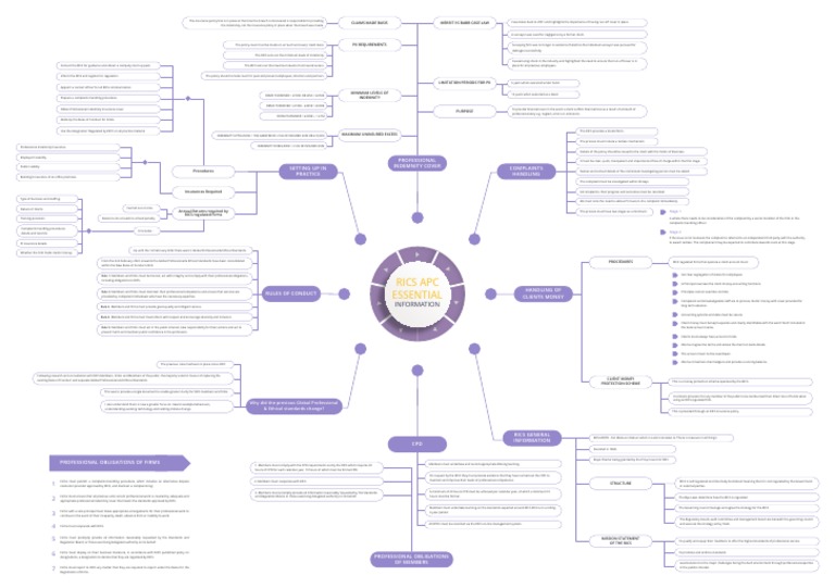 Rics Apc Essential Information PDF Professional Liability Insurance