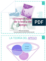 Teoría Del Apego Ifiv 2