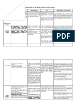 Cuadro Comparativo de Metales Ferrosos y No Ferrosos
