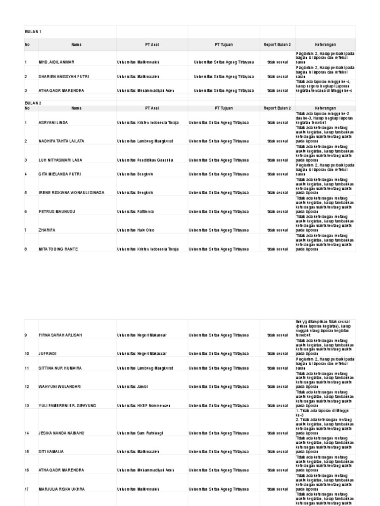 catatan-laporan-sultan-ageng-bulan-1-dan-2-pdf