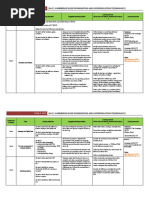 SOW Y9 - ICT For Cambridge IGCSE 2022