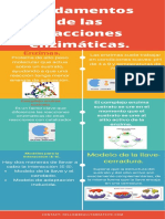 Fundamentos de Las Reacciones Enzimáticas.