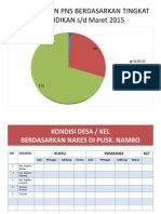 Sambutan Kadis